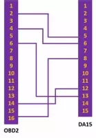 OBD2 to DA15 Cable Pinout